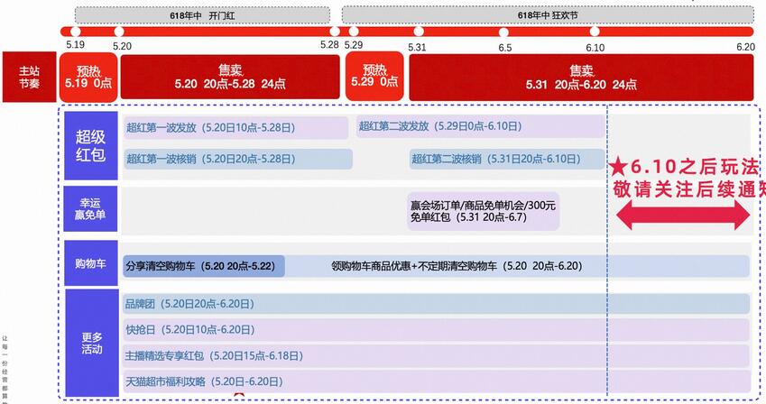 618年中大促